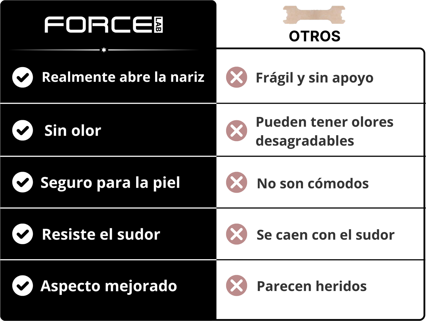 ForceLab™ V2 Tiras nasales magnéticas (15 días)